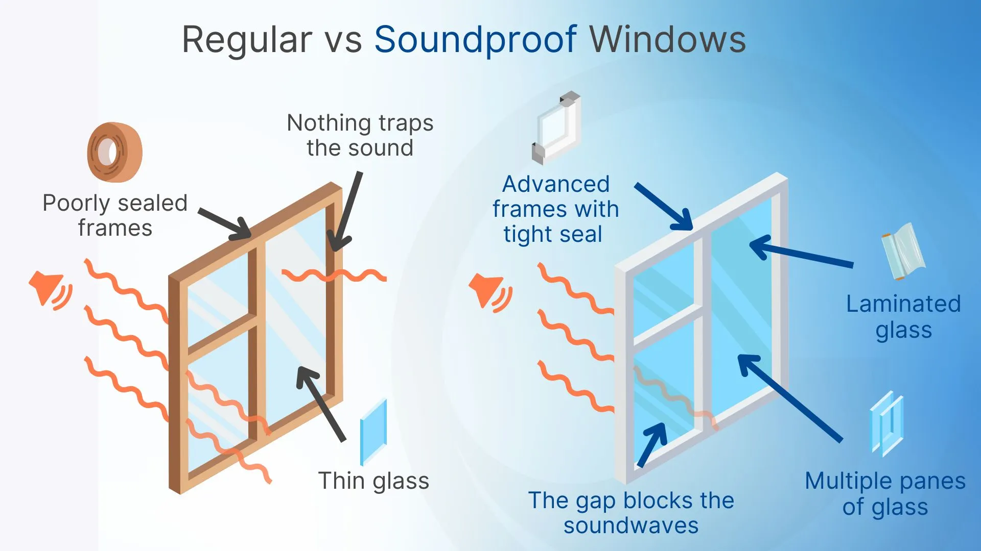 Do Soundproof Windows Work