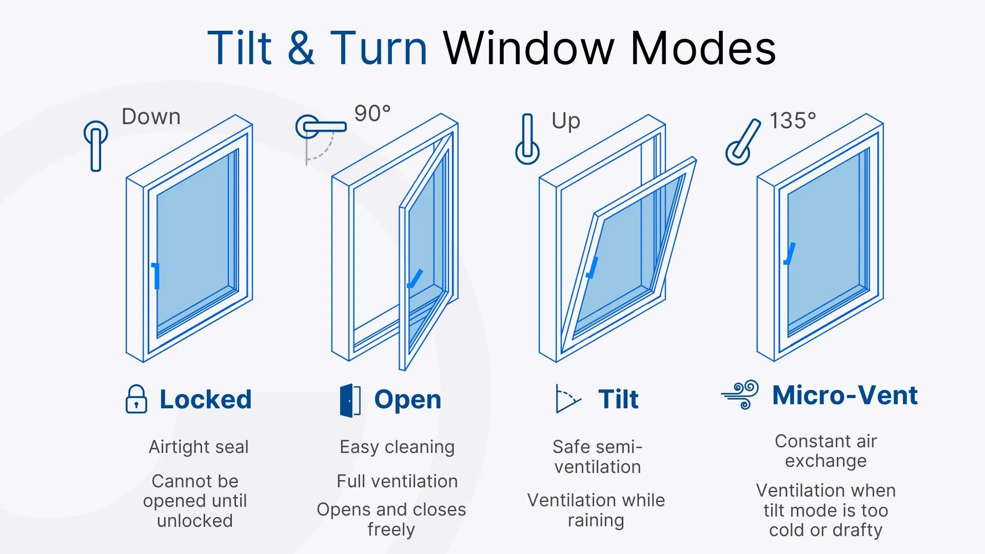 Tilt And Turn Windows