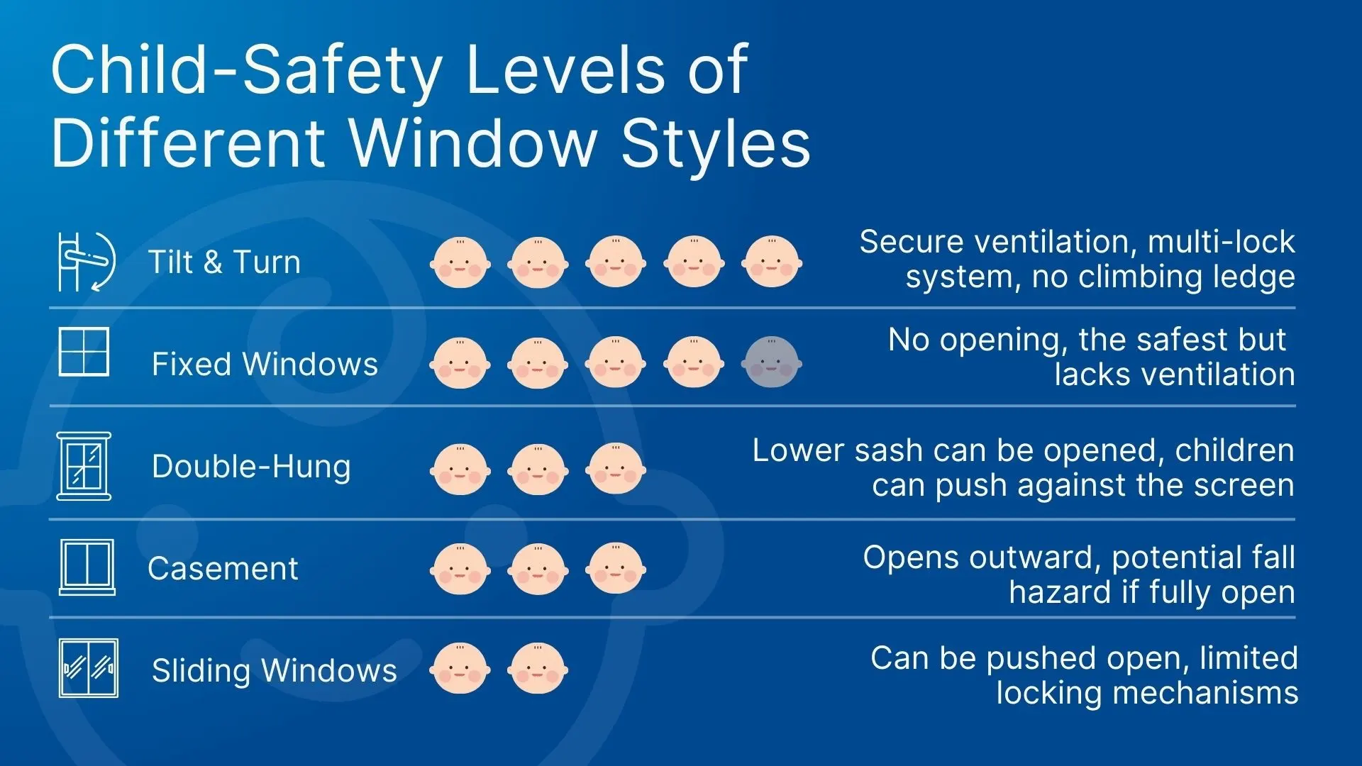 How to Childproof Windows: Infographic