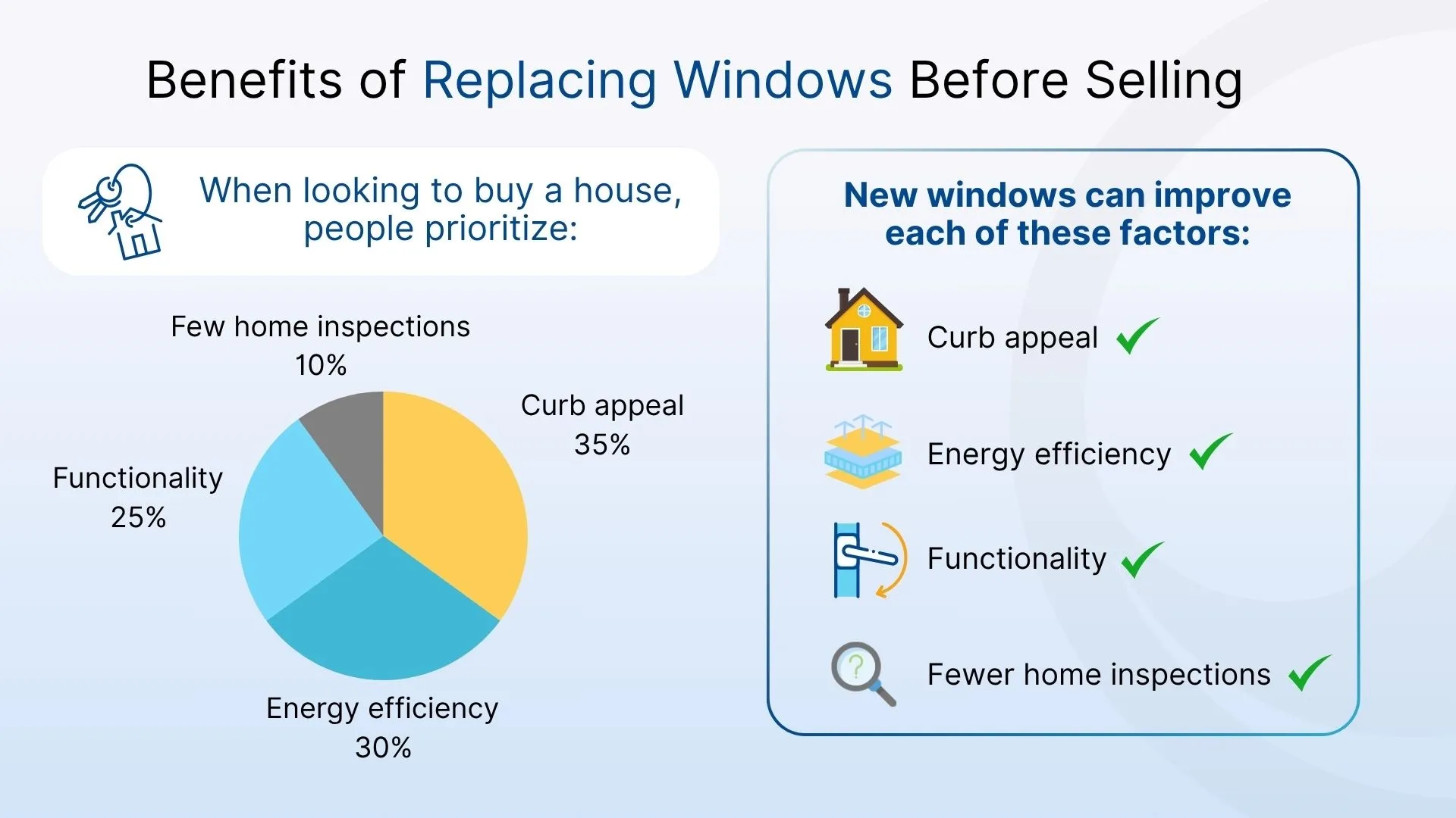 Is It Worth Replacing Windows Before Selling a House