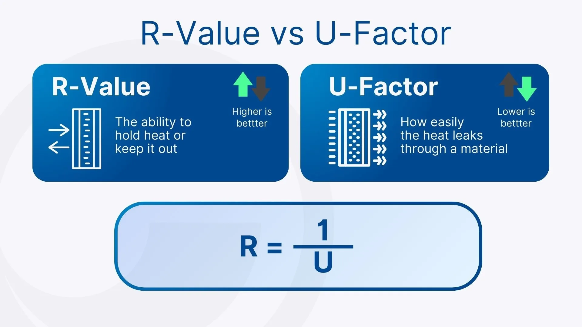 R-Value vs U-Value in Windows Explained