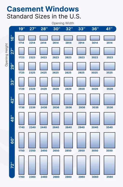 Standard Window Sizes in the U.S.