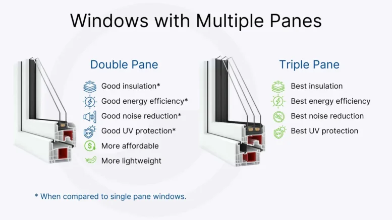 Triple vs Double-Pane Windows