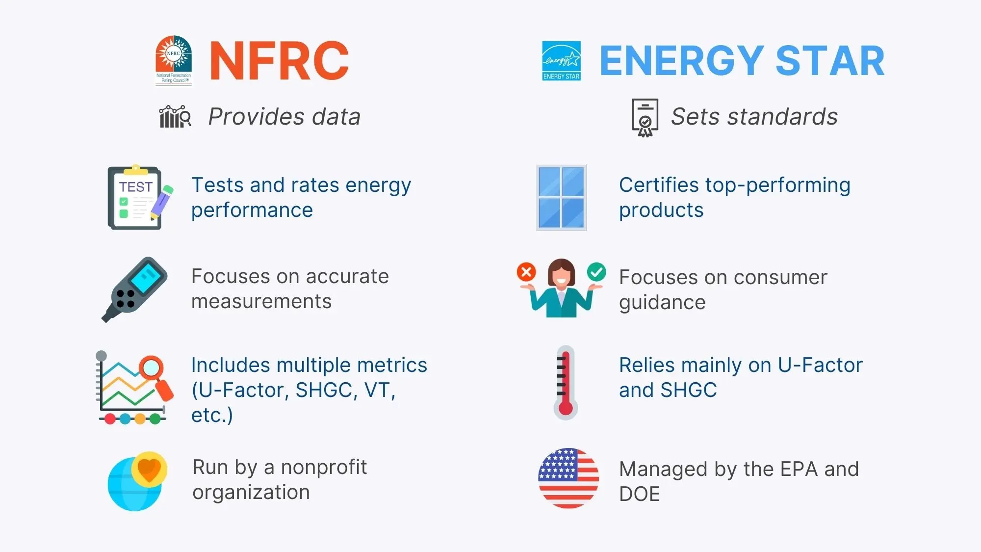 NFRC vs ENERGY STAR